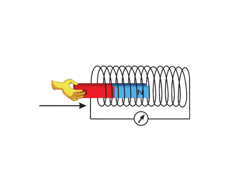 Electromagnetic Induction: Step-by-Step Examples