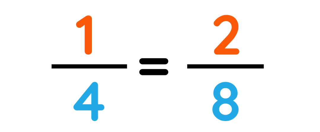 Multiplication of fractions using a visual grid showing 1/4 and 2/8