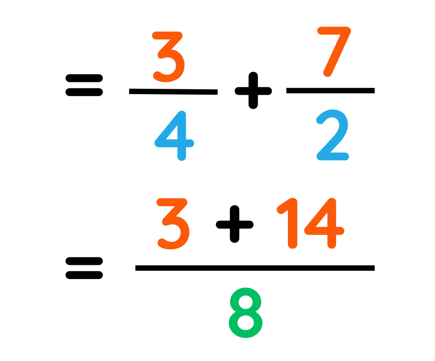 Multiply Fractions: (3/4) × (7/2)