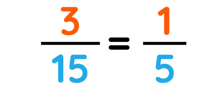Fractions - GCSE Maths| Explained with Examples & Worksheet