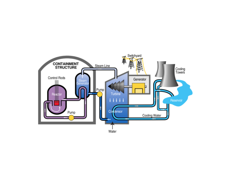 Nuclear Energy: Fission and Fusion: Step-by-Step Examples