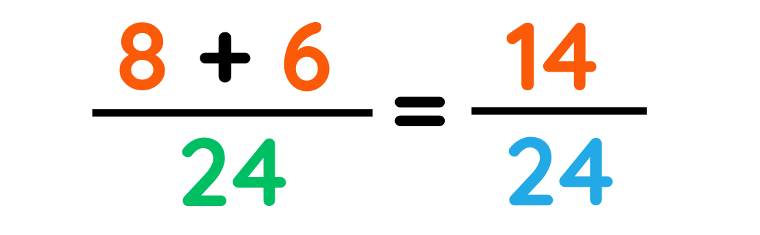Equivalent fractions shown with visual numerical comparison: 8/24, 6/24, and 14/24