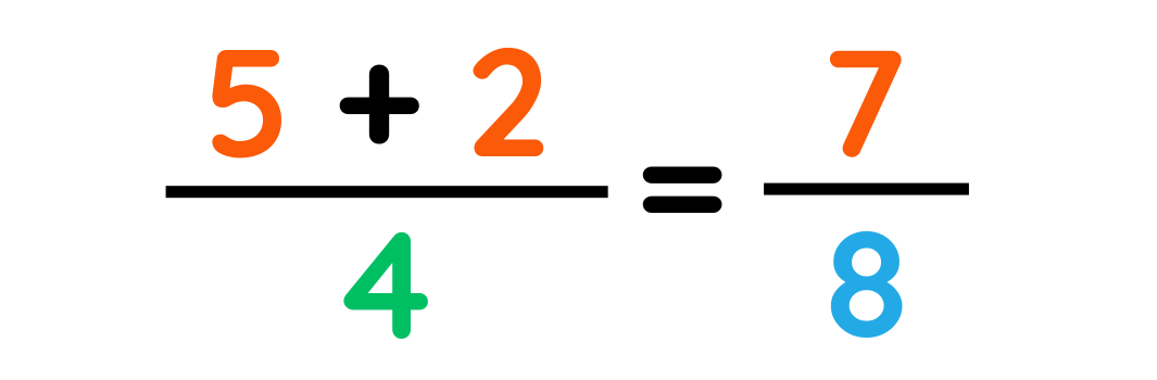 Three fractions (5/4, 2/4, and 7/8) shown in different colours to represent the addition of fractions with different denominators.