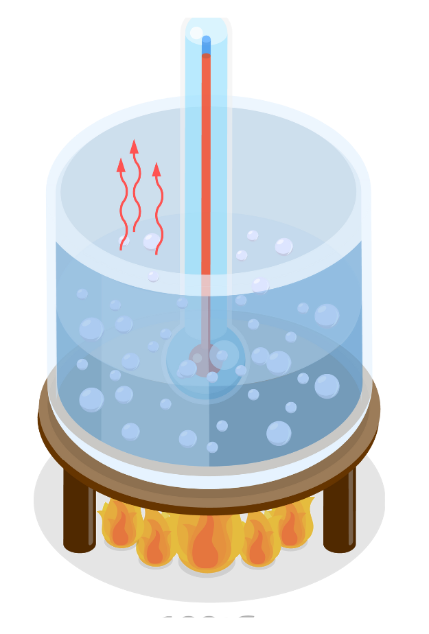Illustration of water boiling in a container over a flame with a thermometer measuring temperature and red heat arrows showing energy transfer.