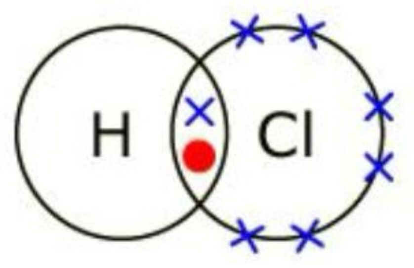 Dot and cross diagram of hydrogen chloride showing a covalent bond between hydrogen and chlorine atoms.