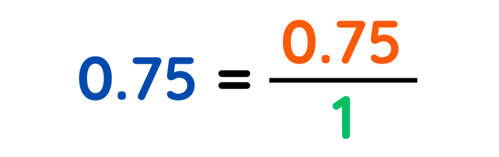 0.75 equals three-fourths in decimal and fraction form