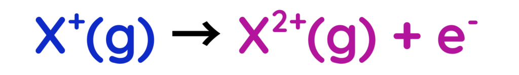 Equation showing a singly charged ion X⁺(g) becoming X²⁺(g) and releasing another electron e⁻, representing the second ionisation energy.