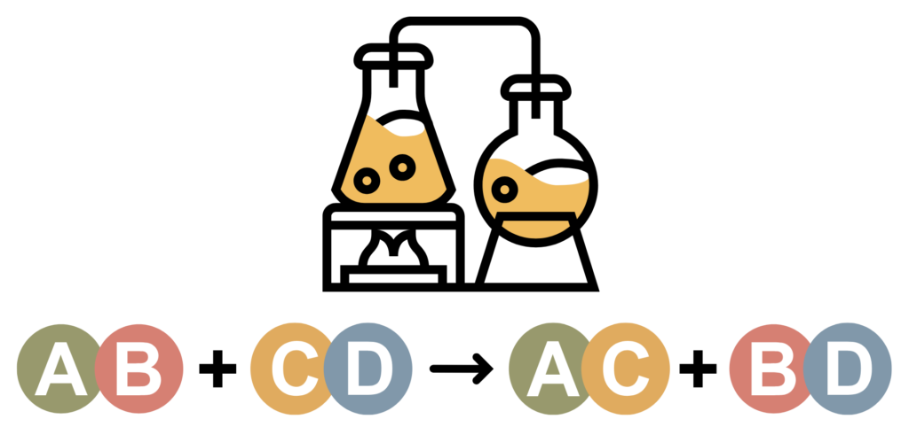 Diagram showing types of substances including Ionic (A-B), Covalent (C-D), Simple Molecular (A-C), and Metallic (B-D) structures with visual representations of each type.