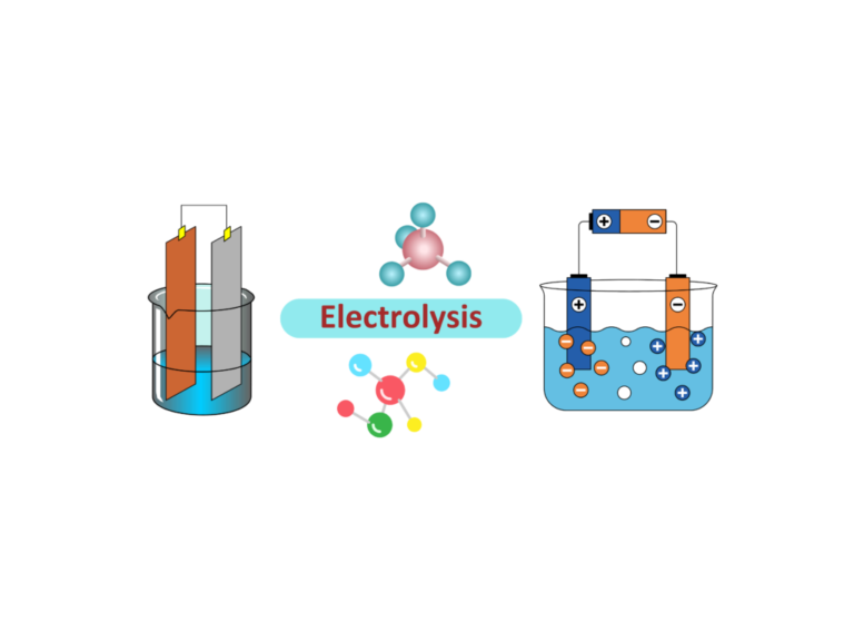 Electrolytic Process: Step-by-Step Examples