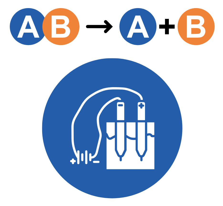 Diagram of an electrolytic cell with electrodes and labeled ions A and B moving through circuit