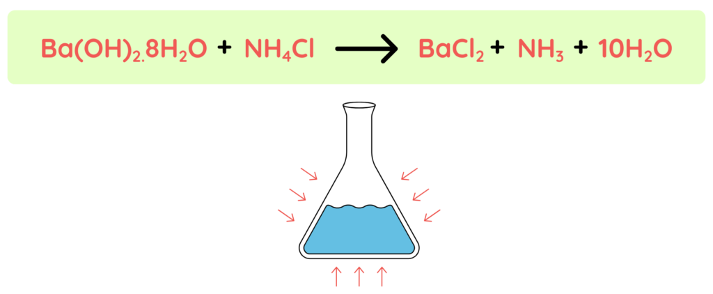 Diagram showing Ba(OH)₂.8H₂O and NH₄Cl reacting to form BaCl₂, NH₃, and 10H₂O with cooling effect