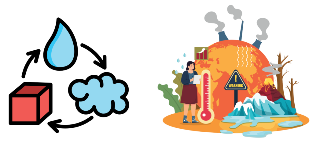 Icons showing solid, liquid, gas states and a visual of global warming effects