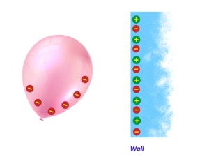 Static electricity experiment showing a charged balloon repelling from a wall due to similar charges