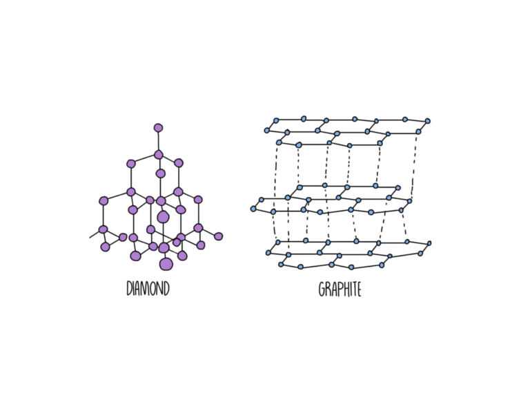 Covalent Bonding: Step-by-Step Examples