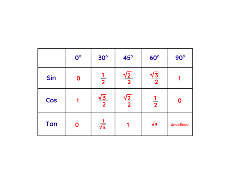 Find The Exact Value of The Trigonometric Function​: Step-by-Step Examples