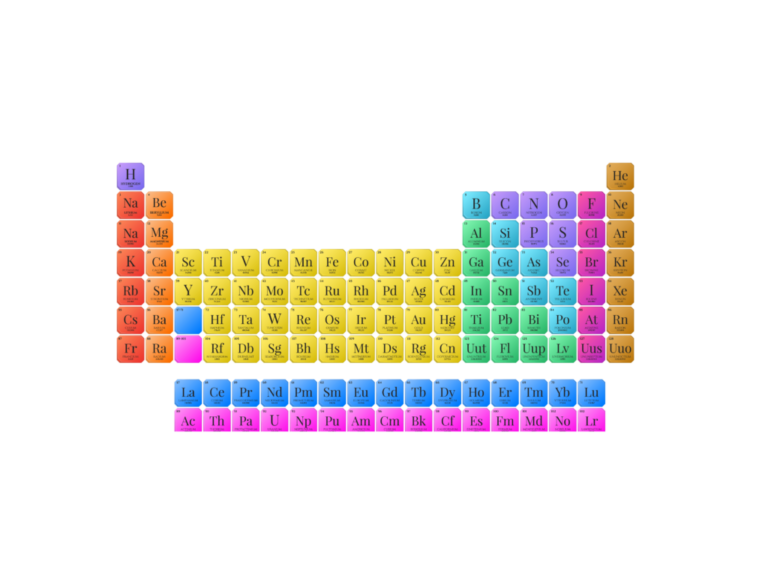 Periodic Table: Step-by-Step Examples
