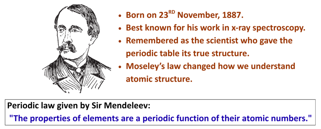 Evolution of the Periodic Table from Mendeleev to Modern