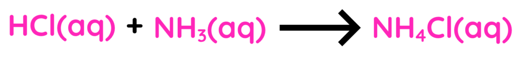 Neutralisation reaction showing hydrochloric acid reacting with ammonia to form ammonium chloride.