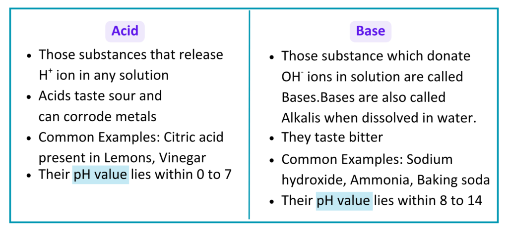 Comparison chart showing acids and bases with their pH values.