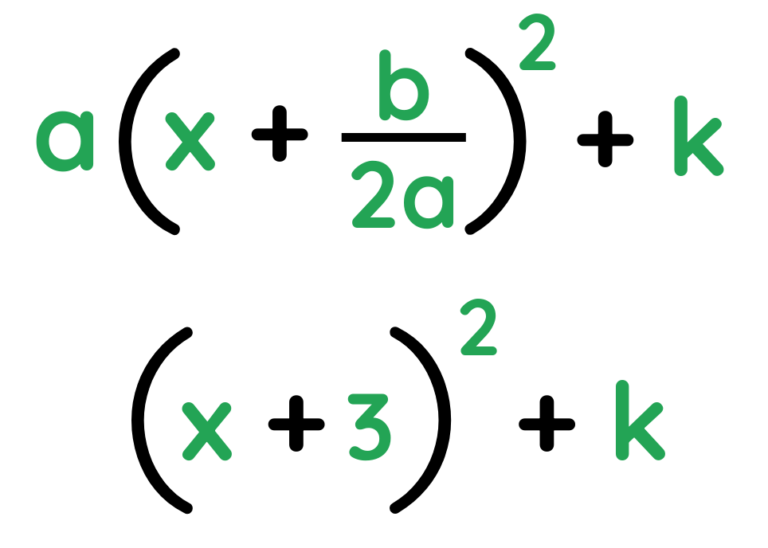 Completing the Square: Formula, GCSE Questions with Worksheet