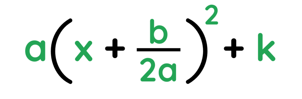 Expression showing a(x + b ÷ 2a)² + k, representing the completed square form of a quadratic in GCSE Completing the Square.