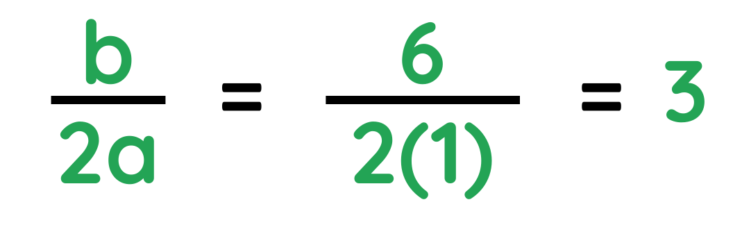 Example calculating b ÷ 2a in Completing the Square, showing 6 ÷ 2(1) = 3.