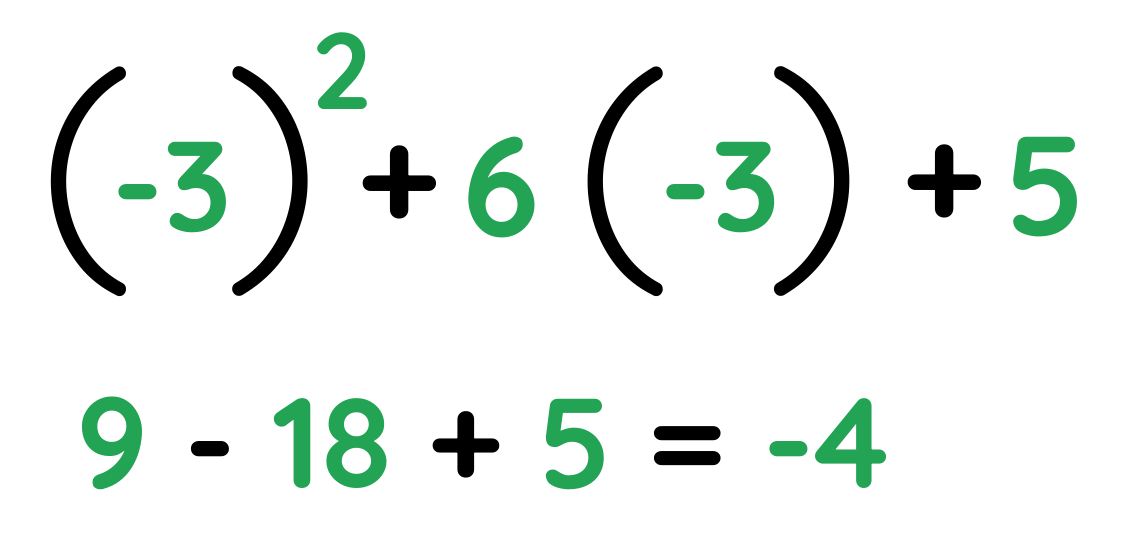 Worked example expanding and simplifying −3² and 6×−3 plus 5 during Completing the Square, showing 9, 18, 5, and −4.