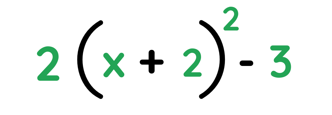Final completed square form written as y = 2(x − 2)² − 3, representing the result after Completing the Square.
