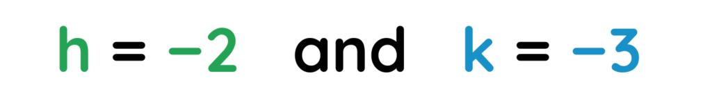 Turning point values from Completing the Square: h = −2 and k = −3, identifying the vertex of the quadratic graph.