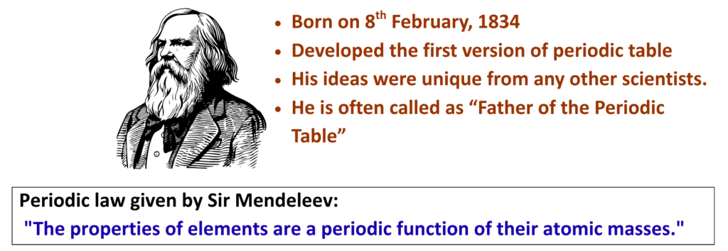 Illustration of Dmitri Mendeleev with facts about his role in developing the periodic table