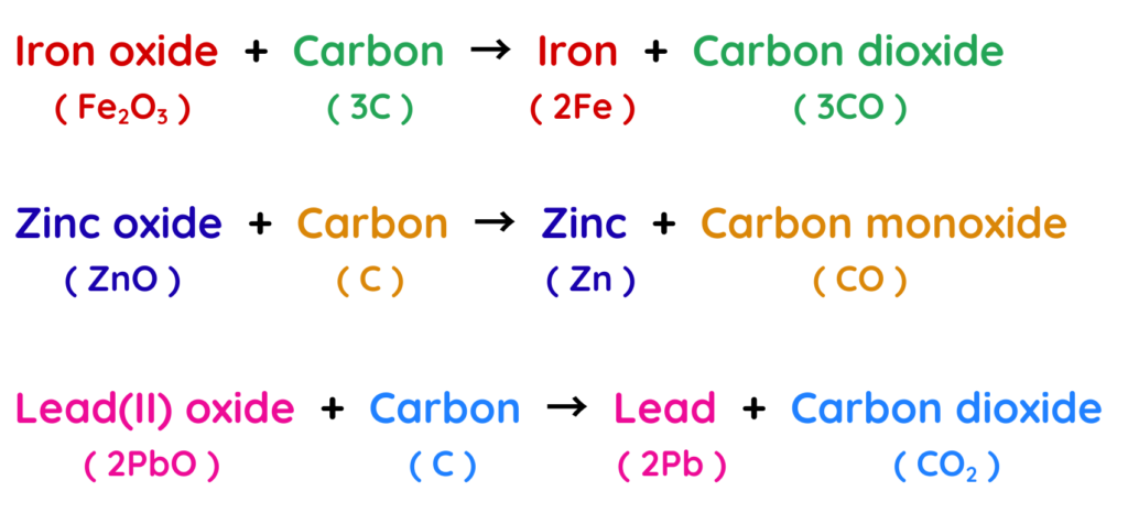 Carbon reduction equations used in extracting metals, showing removal of oxygen from iron oxide, zinc oxide, and lead oxide.