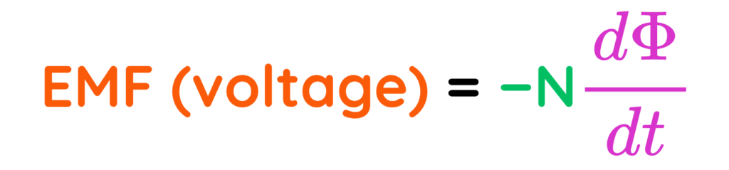 Faraday’s Law equation showing EMF equals negative N times the rate of change of magnetic flux.