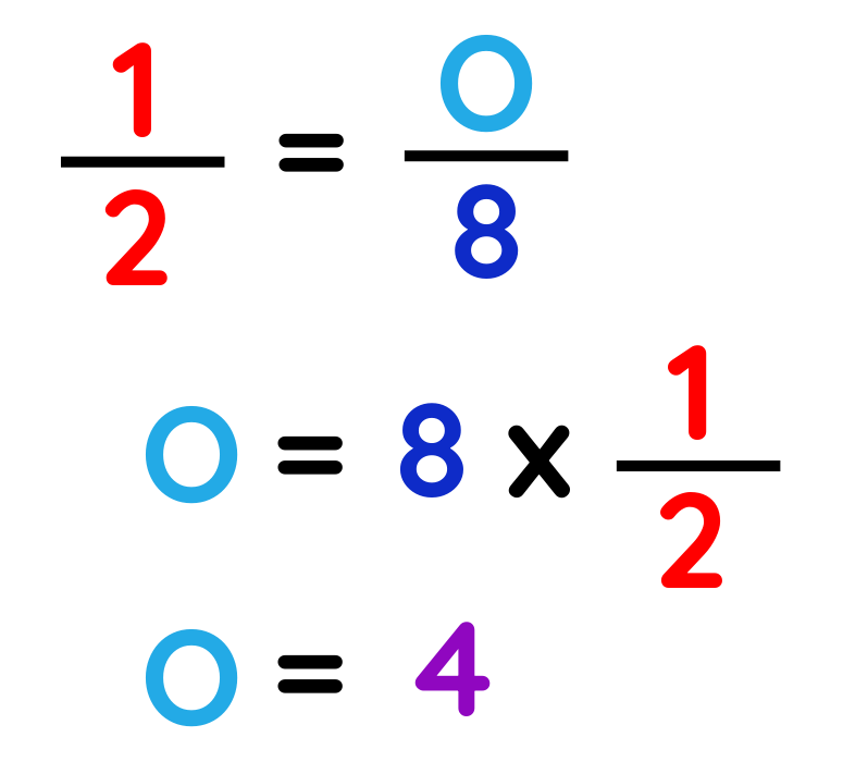 Find the exact value of the trigonometric function visual representation with coloured numbers showing calculation steps using 1 over 2, 0 over 8, and result 4 at the bottom.