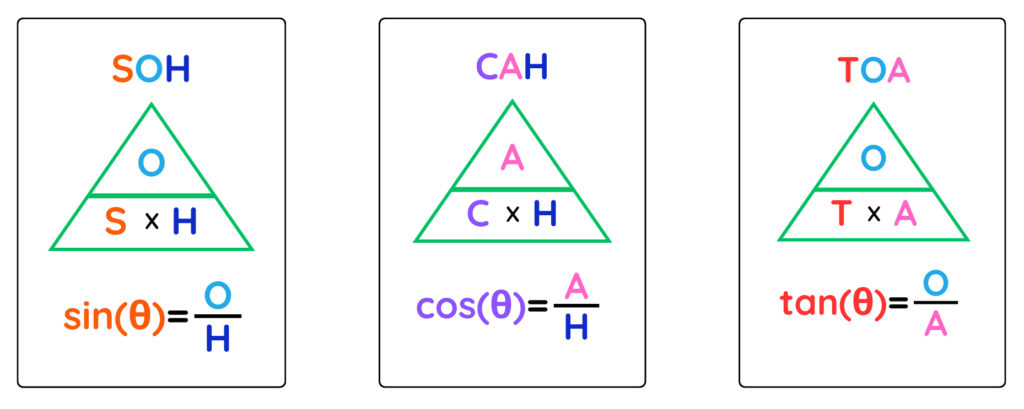 Find the exact value of the trigonometric function using SOH CAH TOA triangle formula diagrams for sin cos and tan showing opposite adjacent and hypotenuse relationship.