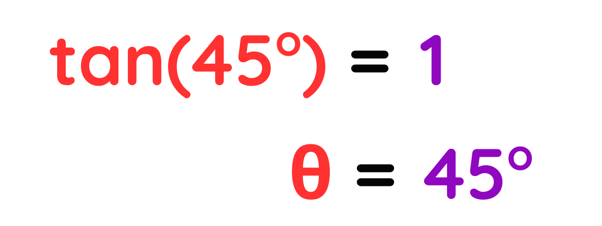 Find the exact value of the trigonometric function showing tan 45 degrees equals 1 and therefore theta equals 45 degrees.