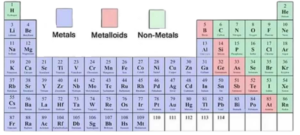 periodic-table-gcse-chemistry-explained-with-examples