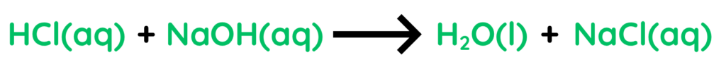 Neutralisation reaction showing hydrochloric acid reacting with sodium hydroxide to form water and sodium chloride.