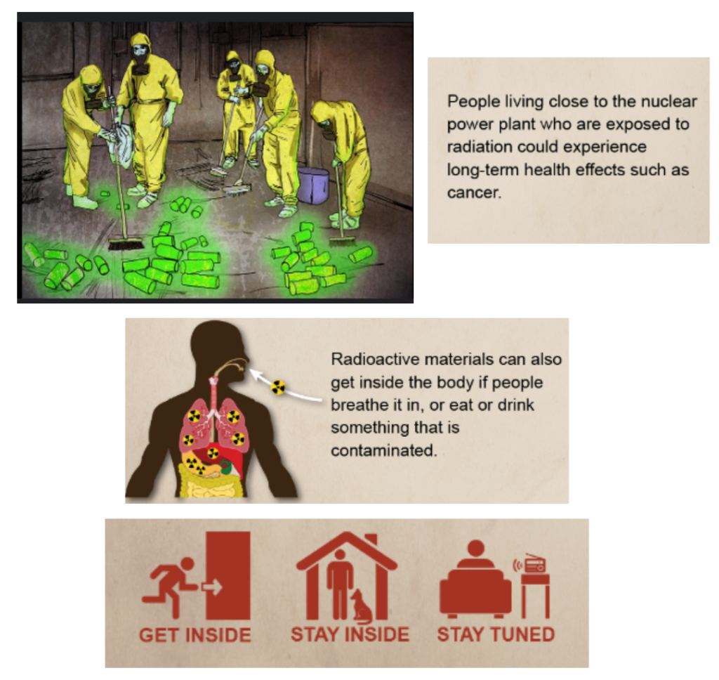 Radioactivity Dangers and Medicines: Visuals showing radioactive cleanup, internal contamination risks, cancer warnings, and safety advice during radiation exposure.
