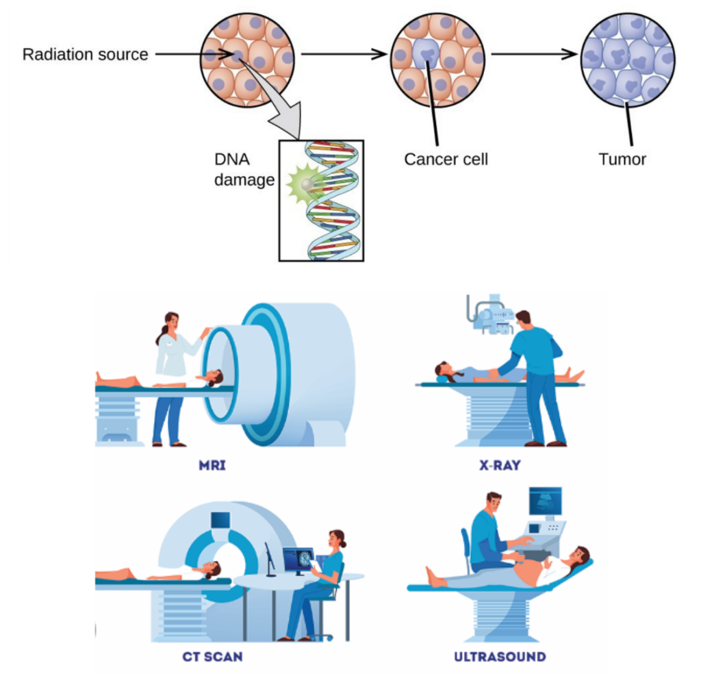 Radioactivity Dangers and Medicines: This diagram depicts how beta radiation passes through moving paper in a factory. A detector measures the amount of radiation passing through and signals the hydraulic control unit to adjust roller pressure, ensuring uniform thickness in paper production.