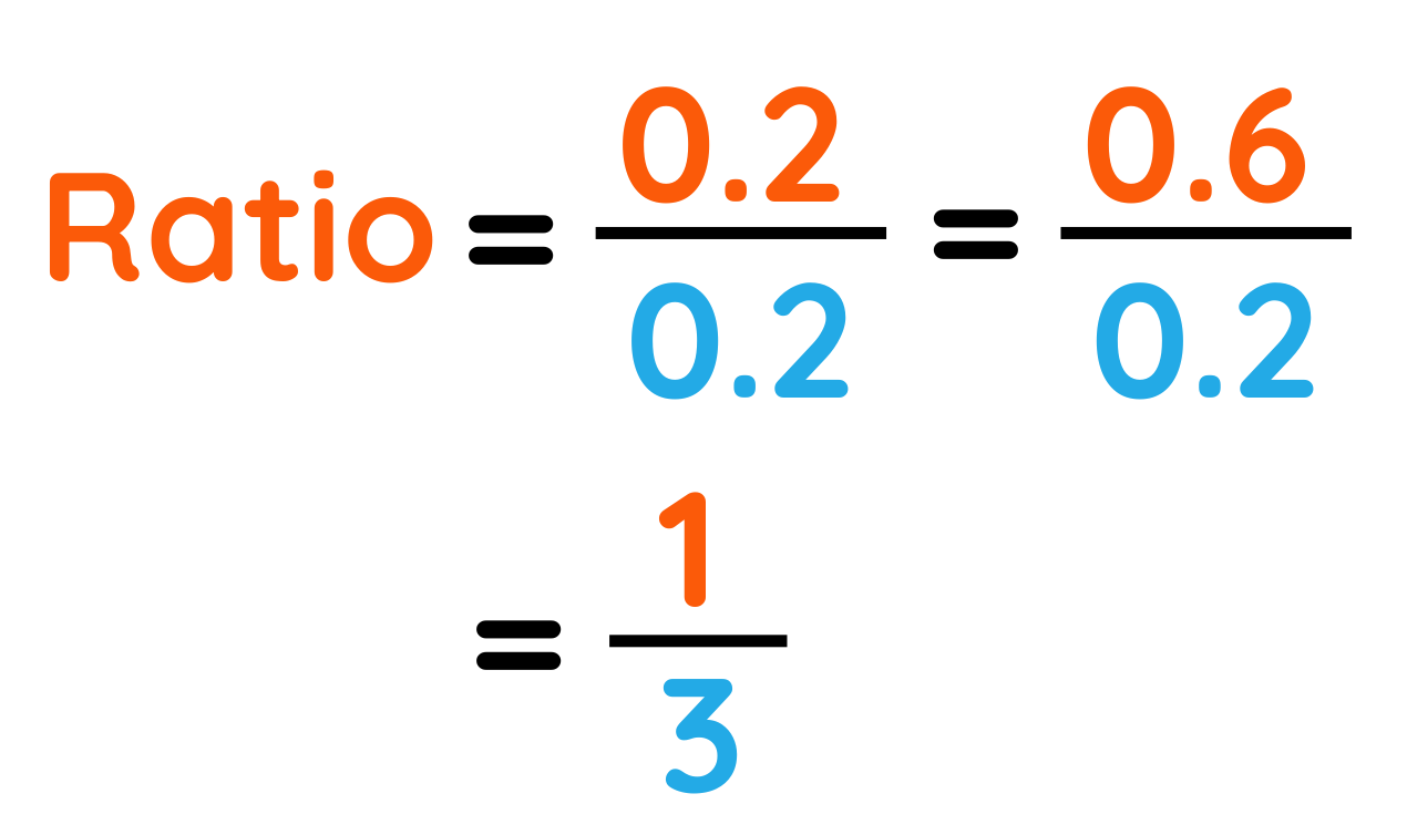 image showing decimal mole values being simplified to a whole number ratio.