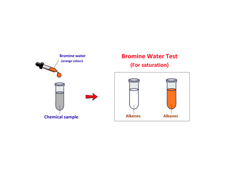 Hydrocarbons: Step-by-Step Examples