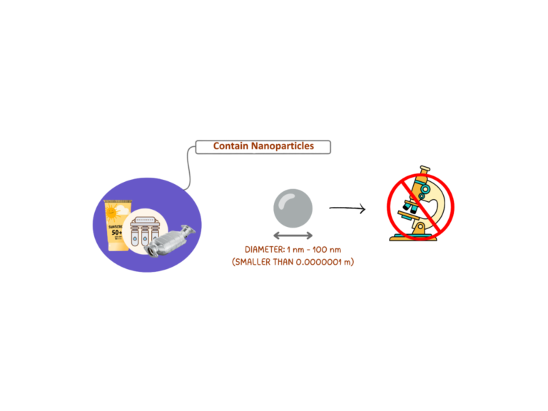 Nanoparticles: Step-by-Step Examples