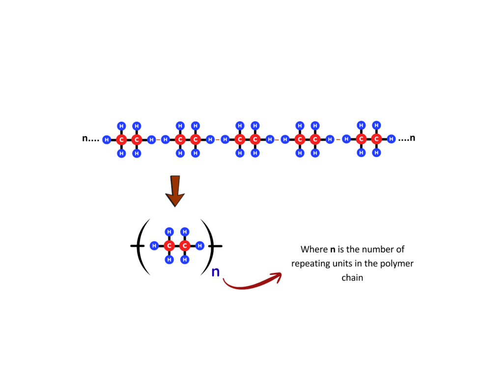 Polymers β GCSE Chemistry | Explained with Examples