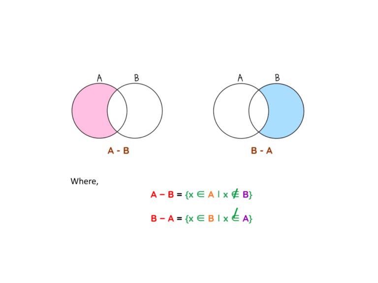 Venn Diagram: Step-by-Step Examples