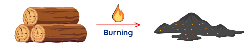 Diagram showing wood burning to form ash with a flame icon and arrow, demonstrating an irreversible chemical change