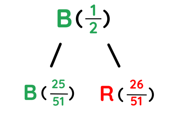 Conditional Probability - GCSE Maths | Explained with Examples
