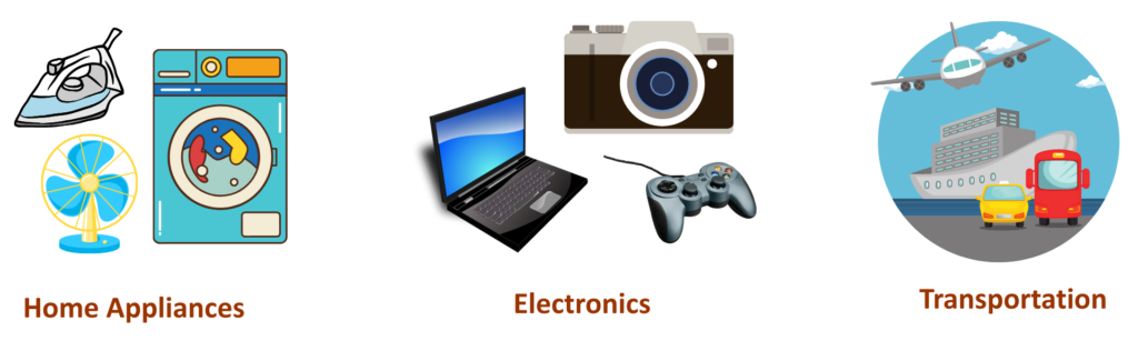 Electrical Circuit applications showing home appliances electronics and transportation devices powered by electricity