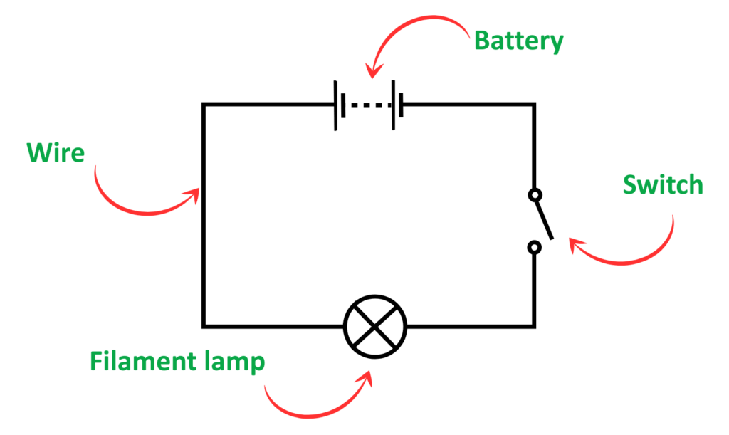 Electrical Circuit diagram showing components including battery switch wire and filament lamp with labelled arrows