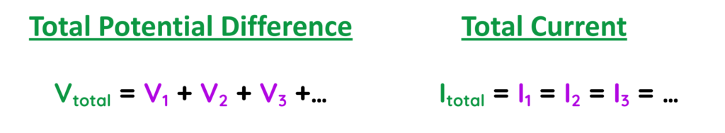 Electrical Circuit diagram showing total potential difference and total current with V total equals V1 plus V2 plus V3 and I total equals I1 plus I2 plus I3