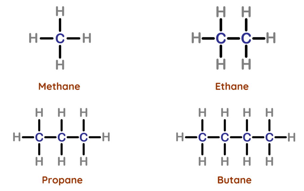 Hydrocarbons showing the structures of methane, ethane, propane and butane